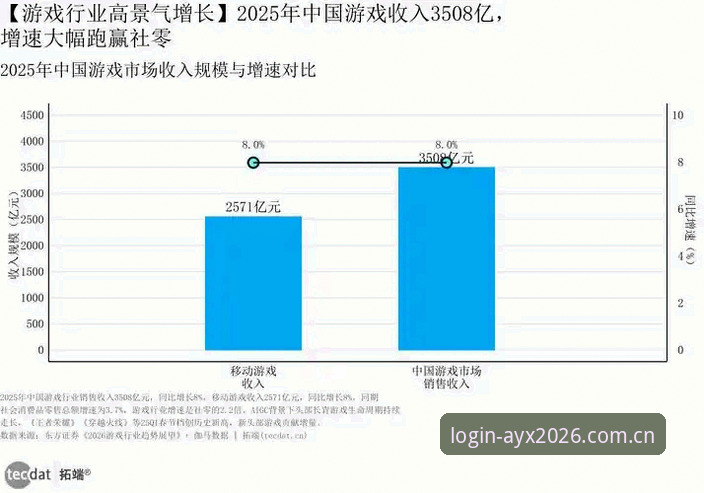 揭秘AYX游戏最新地址背后的技术跃迁：2026新版重塑行业逻辑